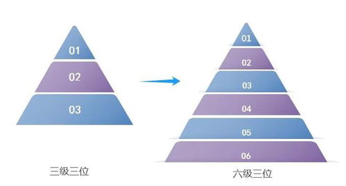 星銳多倉庫系統(tǒng) 六級(jí)類別精細(xì)管理，助力企業(yè)輕松駕馭海量商品