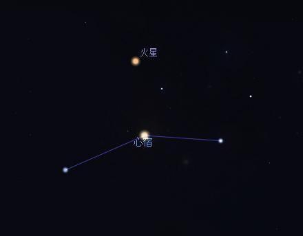 龍心星 東方火星真身與西方火星之?dāng)车碾p重身份